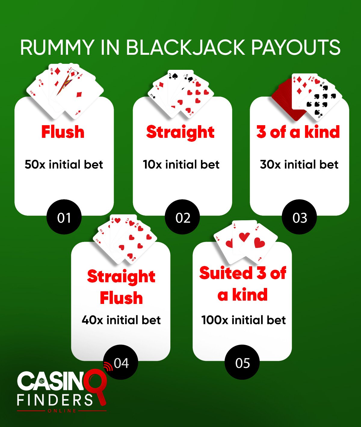 House Edge: How Does The Payout For Rummy Side Bet Compare To Other Side Bets In Blackjack? 